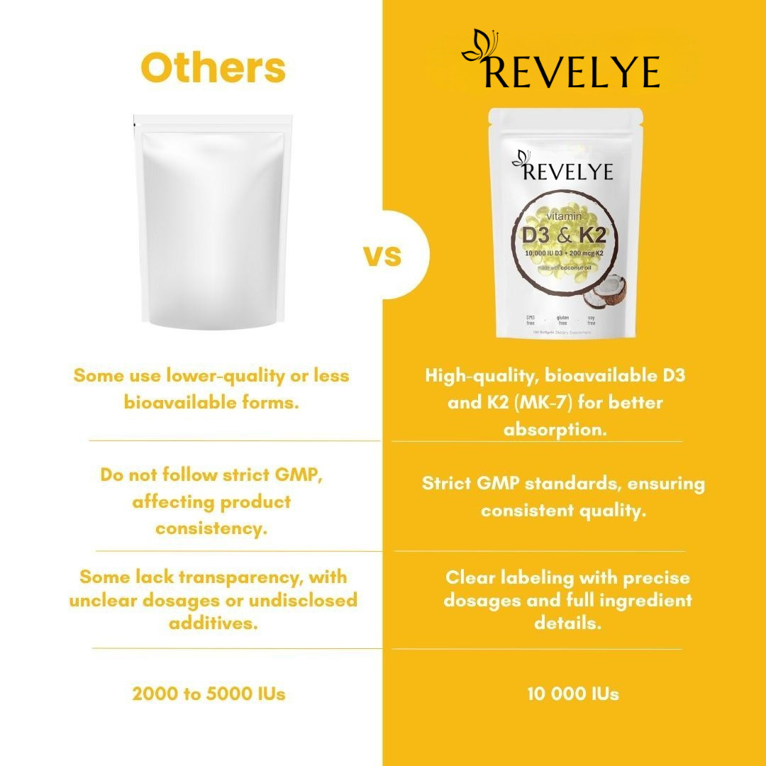 Revelye® Vitamin D3 & K2 Softgels